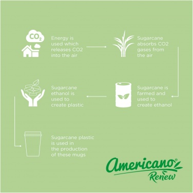Logo trade reklaamkingitused foto: Americano® Switch Renew 300 ml 360° kaanega termostops