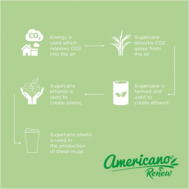 Логотрейд pекламные продукты картинка: Americano®­Renew Термокружка с герметичной крышкой объемом 350 мл